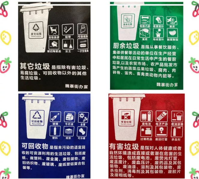广元市联诚包装对环保袋行业的sWTO的分析